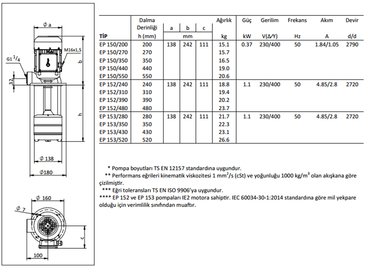 Miksan EP 152/480 1.10 kw 175 L/d 400 volt Trifaze Boryağ Devirdaim Pompası Boyut ve Elektriksel Değerler Tablosu